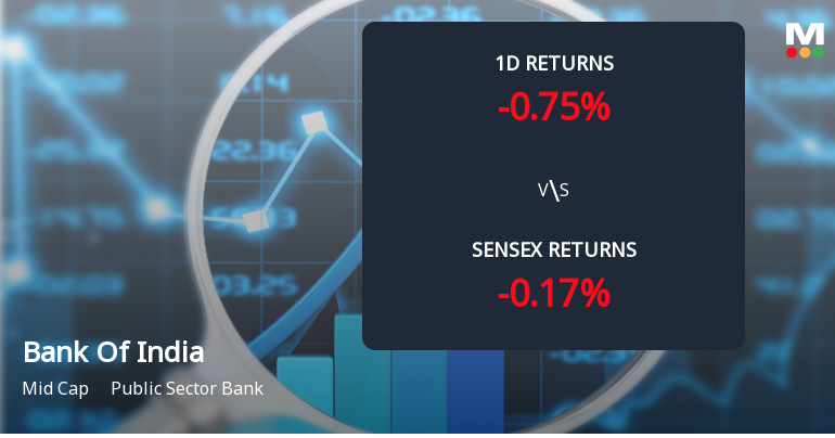 Bank Of India Sees Notable Surge in Derivatives Open Interest Amid Mixed Price Action