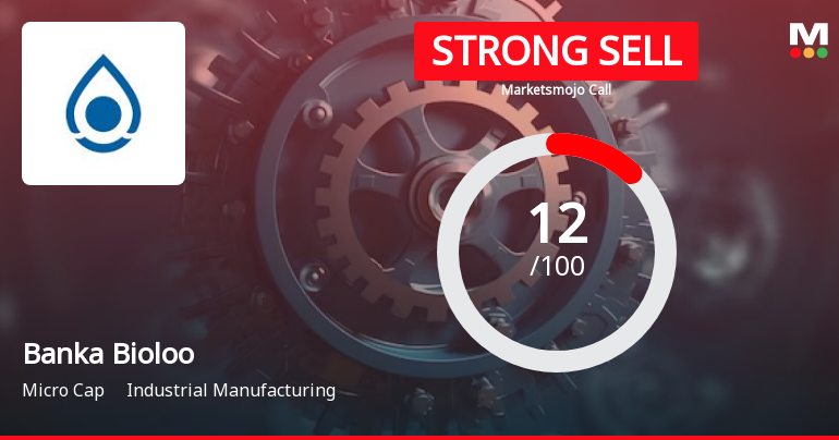 Banka Bioloo Ltd is Rated Strong Sell