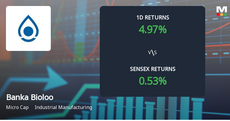 Banka Bioloo Surges to Upper Circuit Amidst Unprecedented Buying Interest