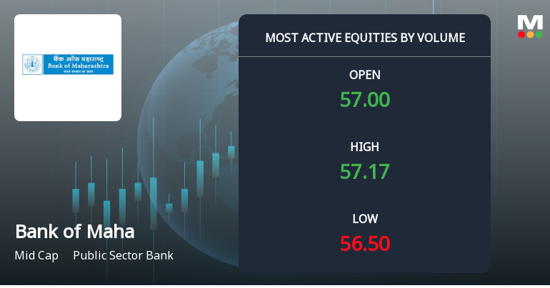 Bank of Maharashtra Sees Exceptional Trading Volume Amidst Market Fluctuations