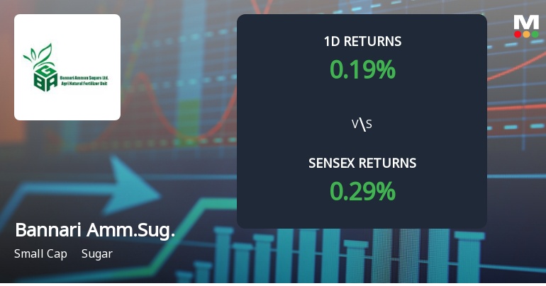 Bannari Amman Sugars Sees Unprecedented Buying Interest, Edges Towards Multi-Day Upper Circuit