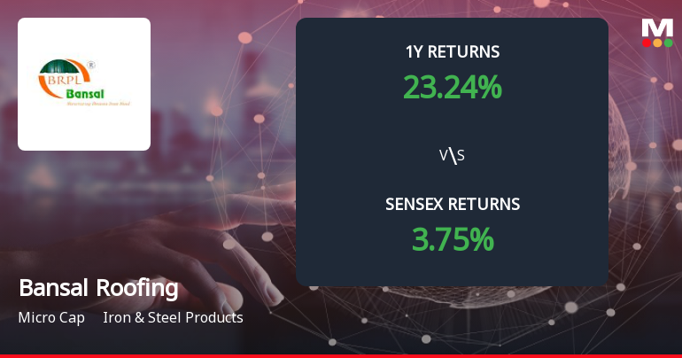 Bansal Roofing Products Forms Death Cross, Signalling Potential Bearish Trend