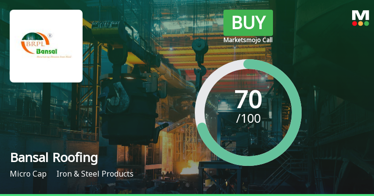 Bansal Roofing Products Sees Shift in Market Assessment Amid Strong Financial and Technical Signals