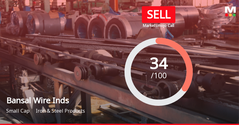 Bansal Wire Industries: Analytical Perspective Shift Amid Mixed Financial and Technical Signals