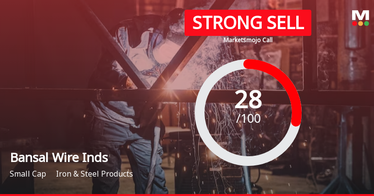 Bansal Wire Industries Ltd is Rated Strong Sell