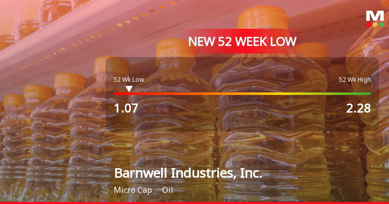 Barnwell Industries Hits New 52-Week Low at $1.07 Amid Market Volatility