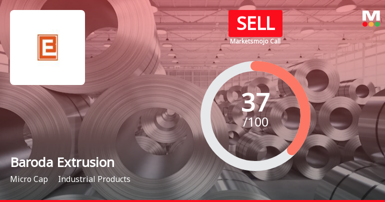 Baroda Extrusion Sees Revision in Market Evaluation Amid Mixed Financial Signals