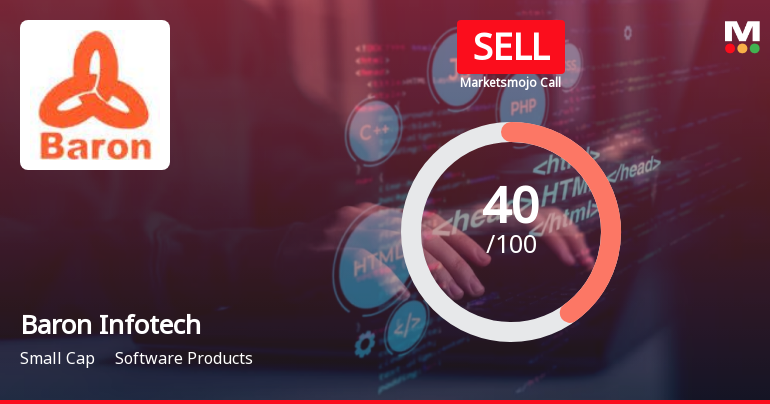 Baron Infotech is Rated Sell