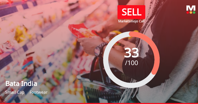 Bata India Sees Revision in Market Evaluation Amid Challenging Financial Trends