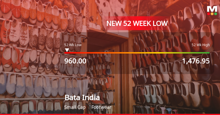 Bata India Stock Falls to 52-Week Low of Rs.960 Amidst Continued Downtrend