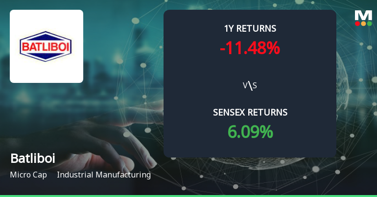 Batliboi Forms Golden Cross, Signalling Potential Bullish Breakout
