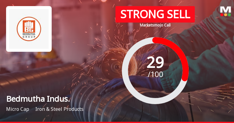 Bedmutha Indus. Sees Revision in Market Evaluation Amidst Challenging Fundamentals