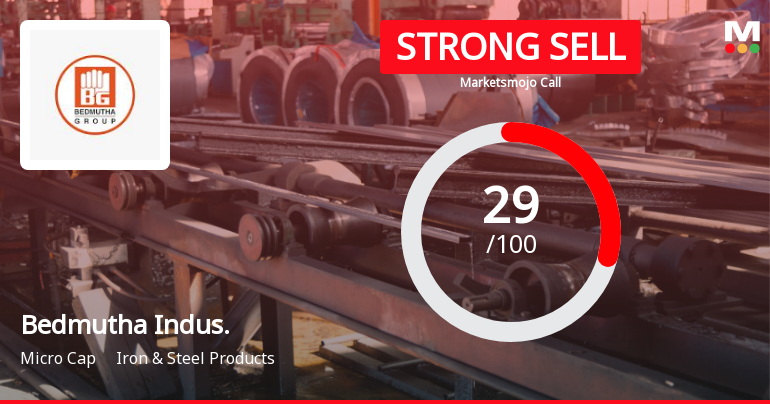 Bedmutha Industries Downgraded to Strong Sell Amid Technical and Fundamental Weaknesses
