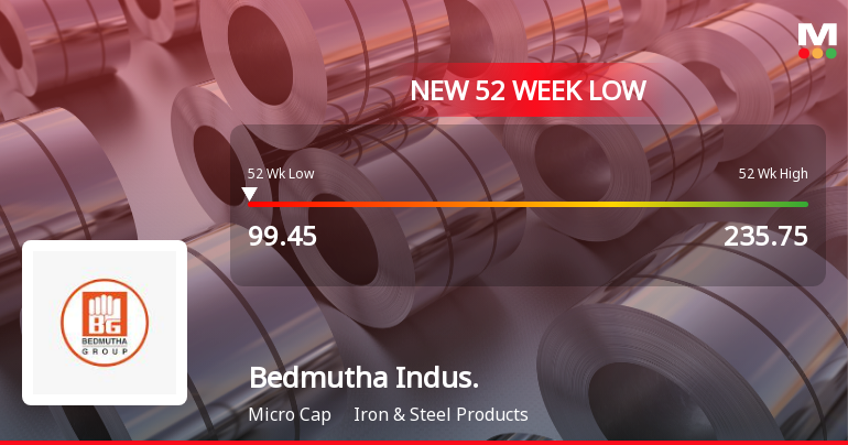 Bedmutha Industries Falls to 52-Week Low of Rs.99.45 Amid Market Pressures
