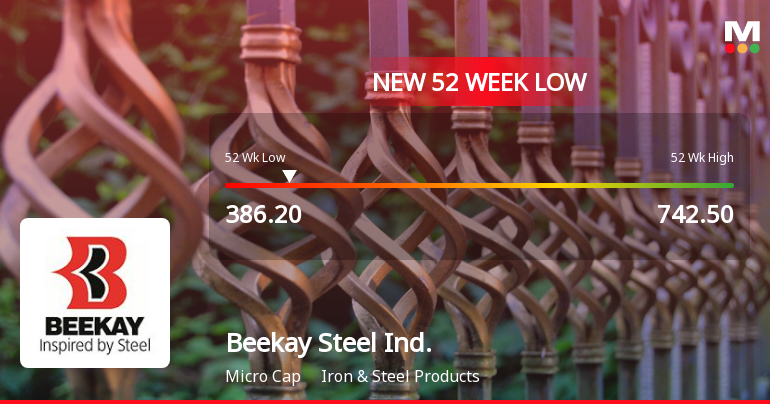 Beekay Steel Industries Falls to 52-Week Low of Rs.386.2 Amid Market Pressure