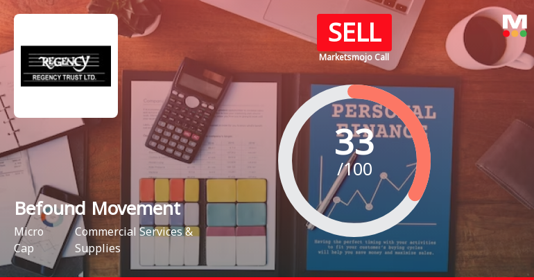 Befound Movement Sees Revision in Market Evaluation Amid Mixed Financial Signals