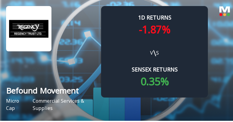Befound Movement Limited Faces Intense Selling Pressure Amidst Market Volatility