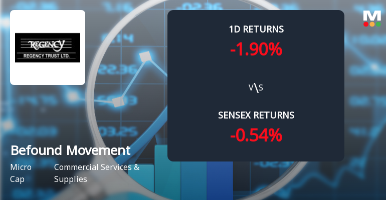 Befound Movement Limited Faces Intense Selling Pressure Amid Consecutive Losses