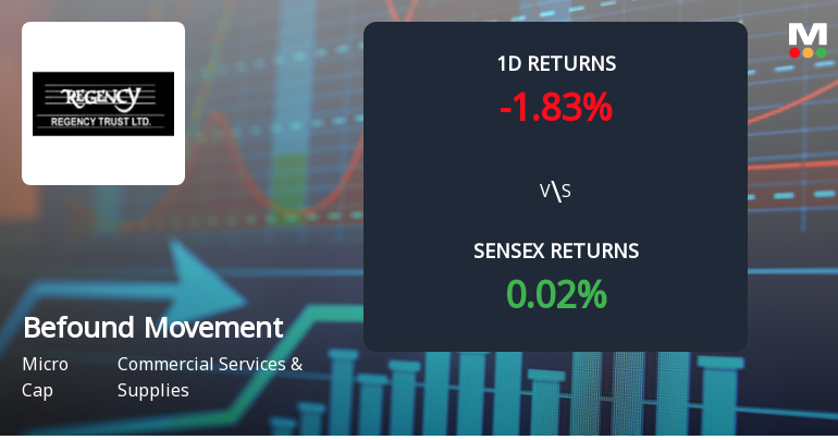Befound Movement Limited Faces Intense Selling Pressure Amid Consecutive Losses