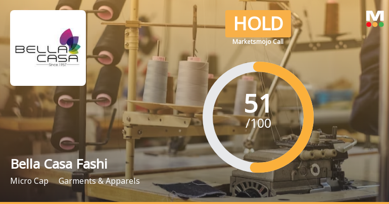 Bella Casa Fashi Sees Revision in Market Evaluation Amid Mixed Performance