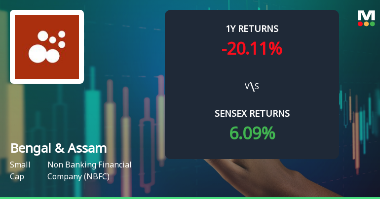 Bengal & Assam Company Technical Momentum Shifts Amid Mixed Market Signals