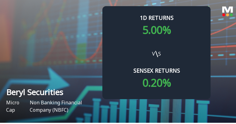 Beryl Securities Surges with Unprecedented Buying Interest and Upper Circuit Locks