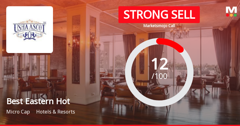 Best Eastern Hot Sees Revision in Market Evaluation Amidst Challenging Fundamentals