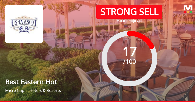 Best Eastern Hotels Ltd is Rated Strong Sell