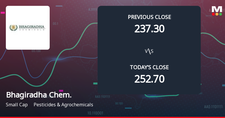 Bhagiradha Chemicals & Industries Opens with Weak Start Amid Market Concerns