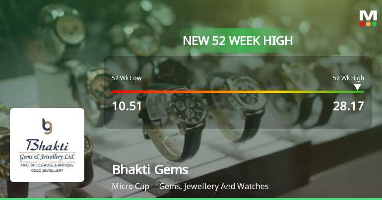 Bhakti Gems & Jewellery Hits New 52-Week High at Rs.27.9