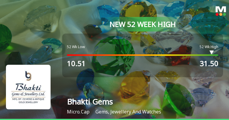 Bhakti Gems & Jewellery Hits New 52-Week High at Rs.30.46