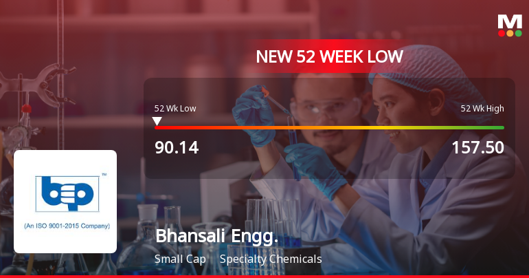 Bhansali Engineering Polymers Stock Falls to 52-Week Low of Rs.90.14