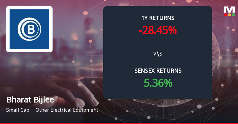 Bharat Bijlee Forms Death Cross, Signalling Potential Bearish Trend