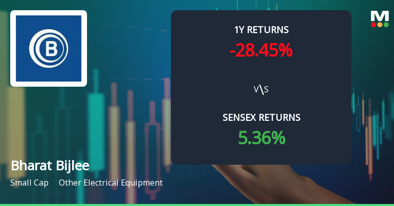 Bharat Bijlee Technical Momentum Shifts Amid Bearish Indicators