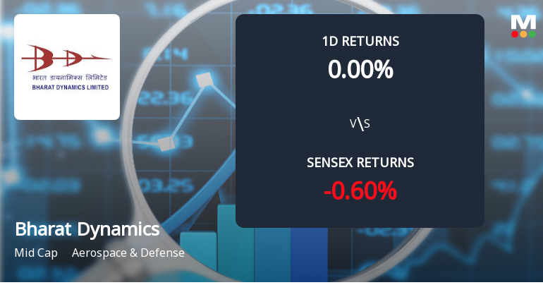 Bharat Dynamics Sees Notable Surge in Derivatives Open Interest Amid Mixed Price Signals