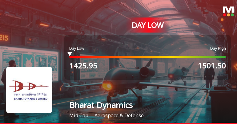 Bharat Dynamics Hits Intraday Low Amid Price Pressure and Market Headwinds