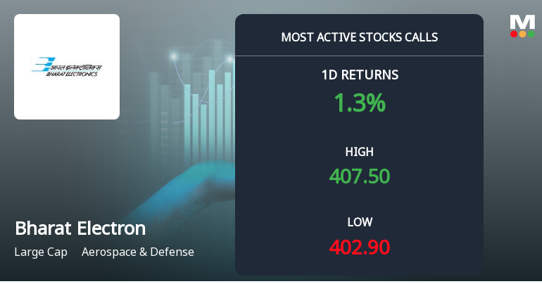 Bharat Electronics Sees Robust Call Option Activity Ahead of December Expiry