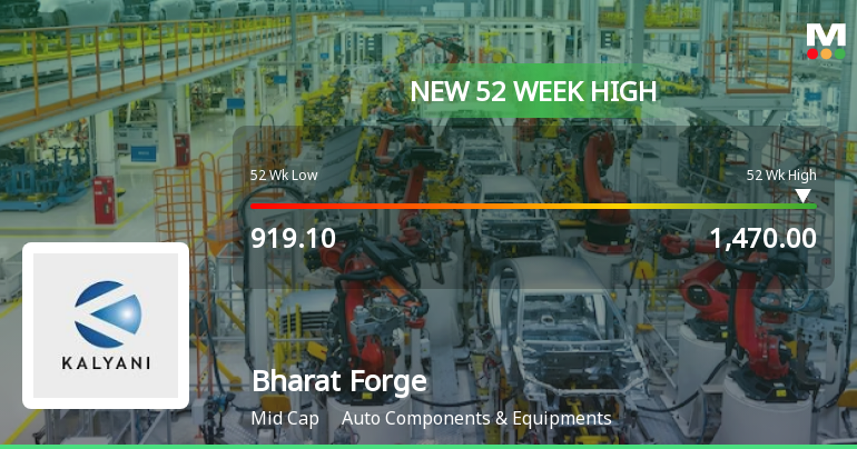 Bharat Forge Reaches New 52-Week High of Rs.1470, Marking Significant Milestone
