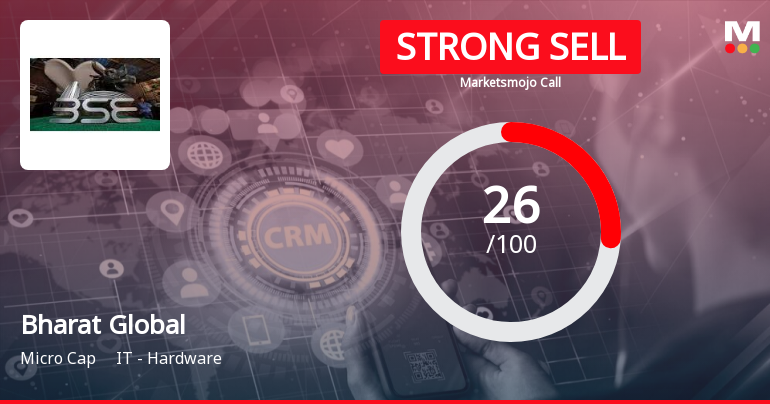 Bharat Global Developers Ltd is Rated Strong Sell