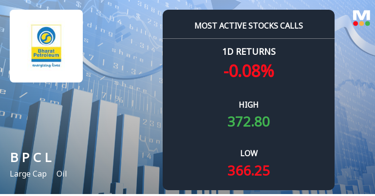Bharat Petroleum Corporation Sees Heavy Call Option Activity Ahead of Year-End Expiry
