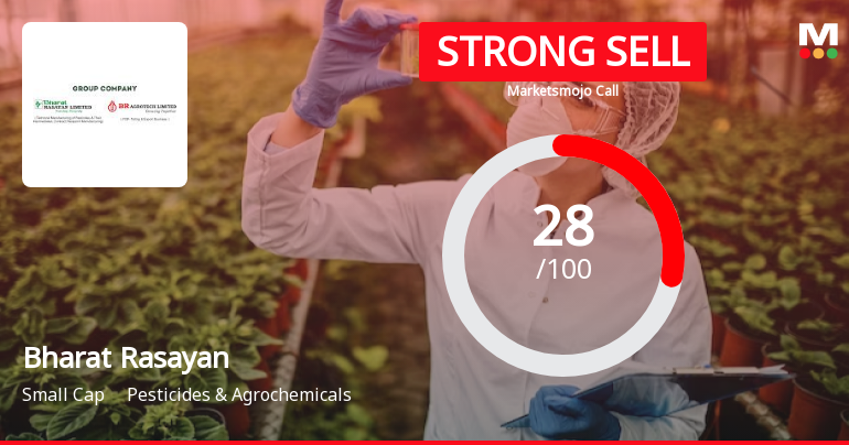 Bharat Rasayan Faces Shift in Market Assessment Amid Mixed Financial and Technical Signals