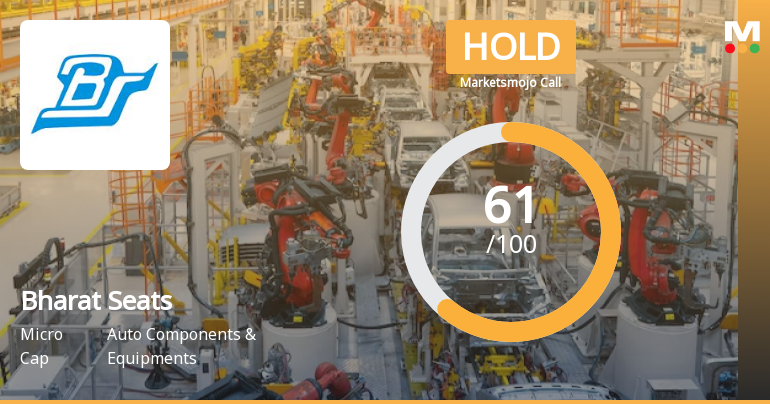 Bharat Seats Sees Revision in Market Evaluation Amid Mixed Performance Metrics