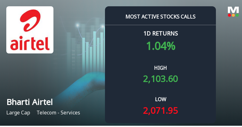 Bharti Airtel Sees Robust Call Option Activity Ahead of December Expiry