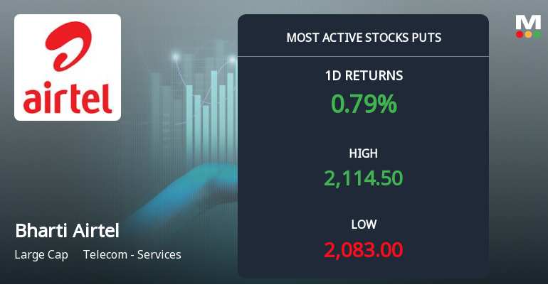 Bharti Airtel Sees Heavy Put Option Activity Ahead of December Expiry