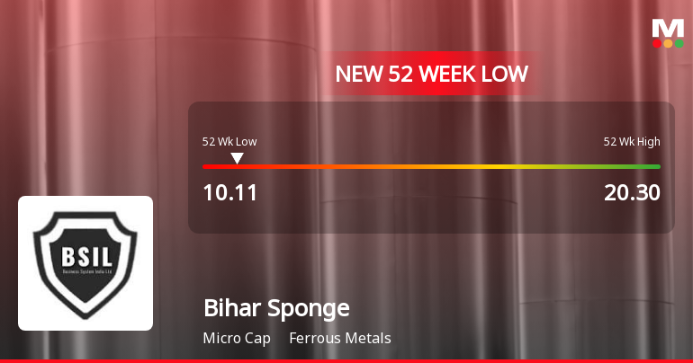 Bihar Sponge Iron Stock Falls to 52-Week Low of Rs.10.11 Amid Sectoral Pressures