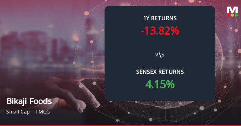 Bikaji Foods International Forms Death Cross, Signalling Potential Bearish Trend