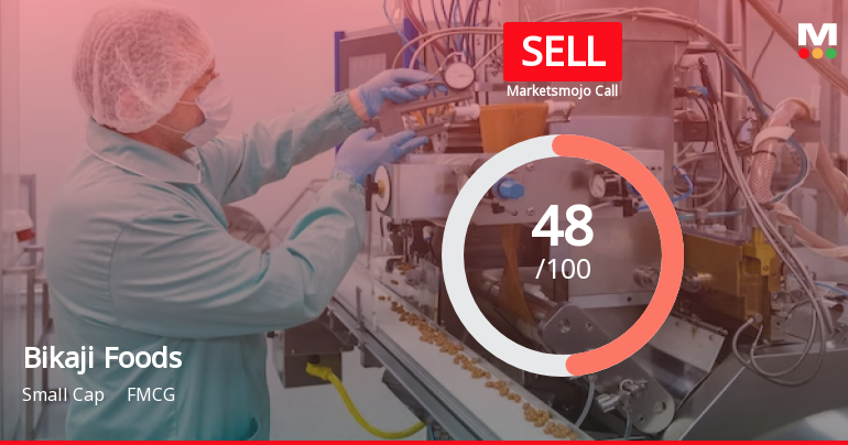 Bikaji Foods Sees Revision in Market Evaluation Amid Valuation Concerns