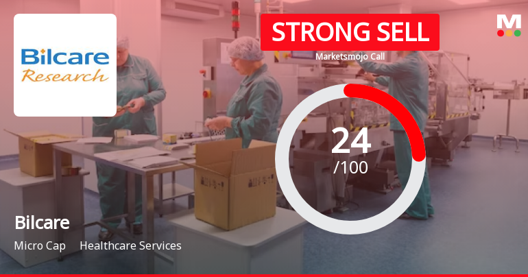 Bilcare Ltd is Rated Strong Sell