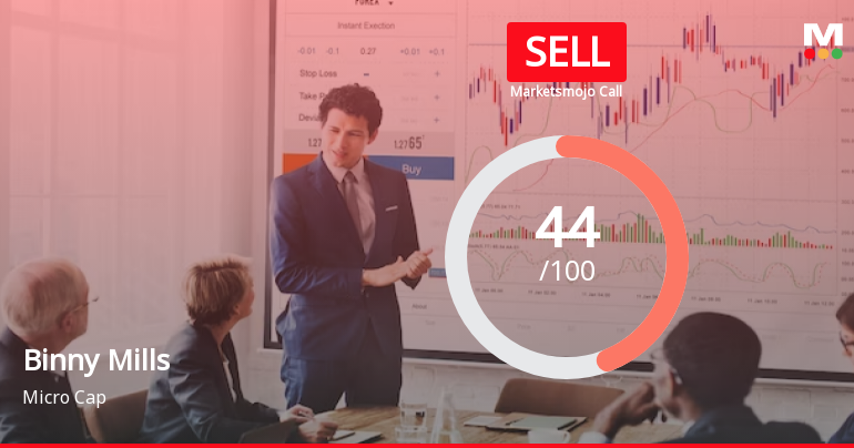 Binny Mills Sees Revision in Market Evaluation Amidst Mixed Financial Signals