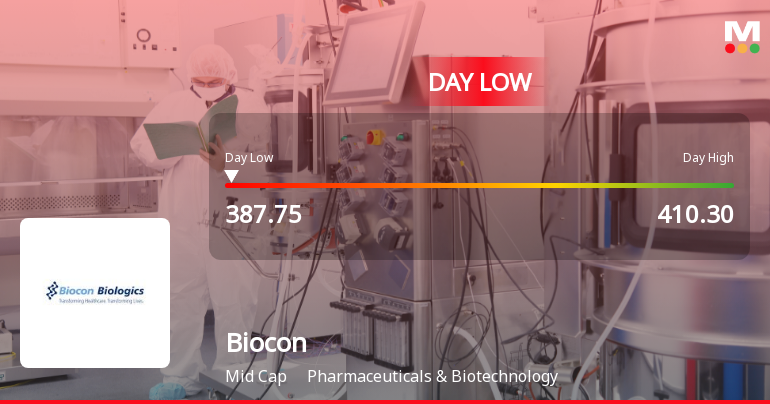 Biocon . Shares Hit Intraday Low Amid Price Pressure and Market Headwinds